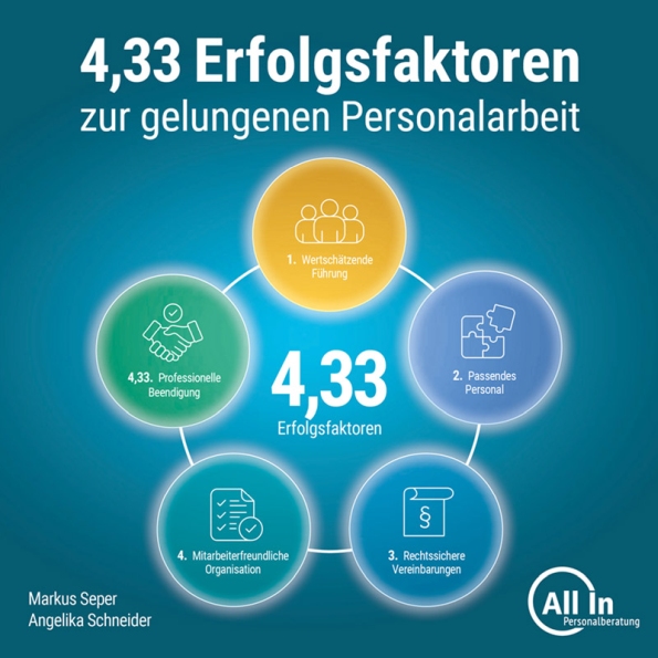 4,33 Erfolgsfaktoren
