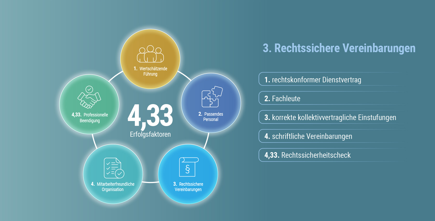 RechtssichereVereinbarungen