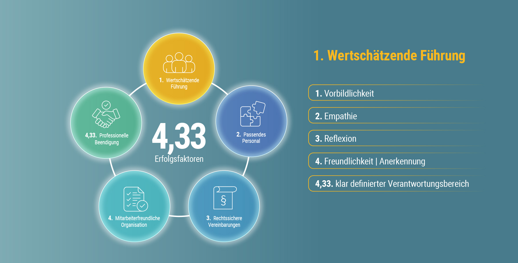 WertschaetzendeFuehrung