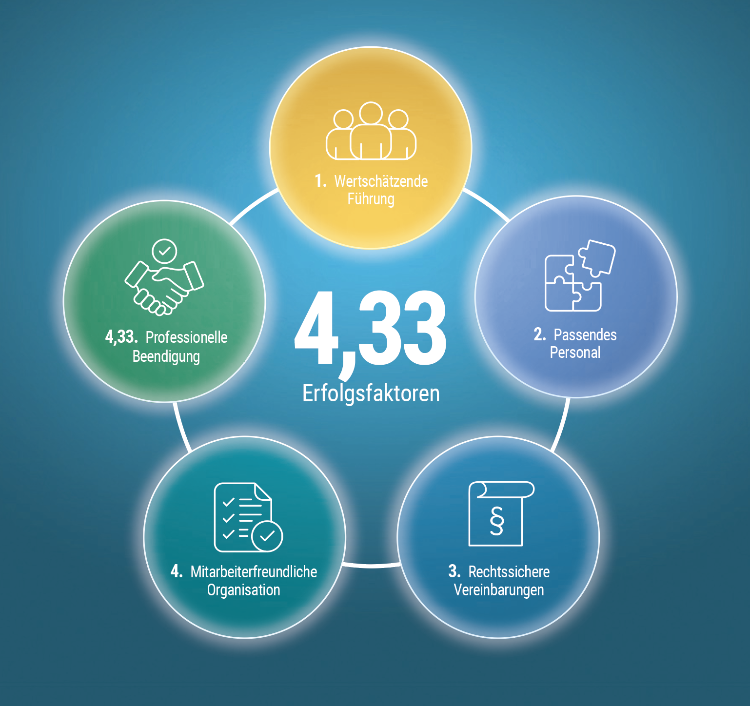 erfolgsfaktoren_mit hintergrund