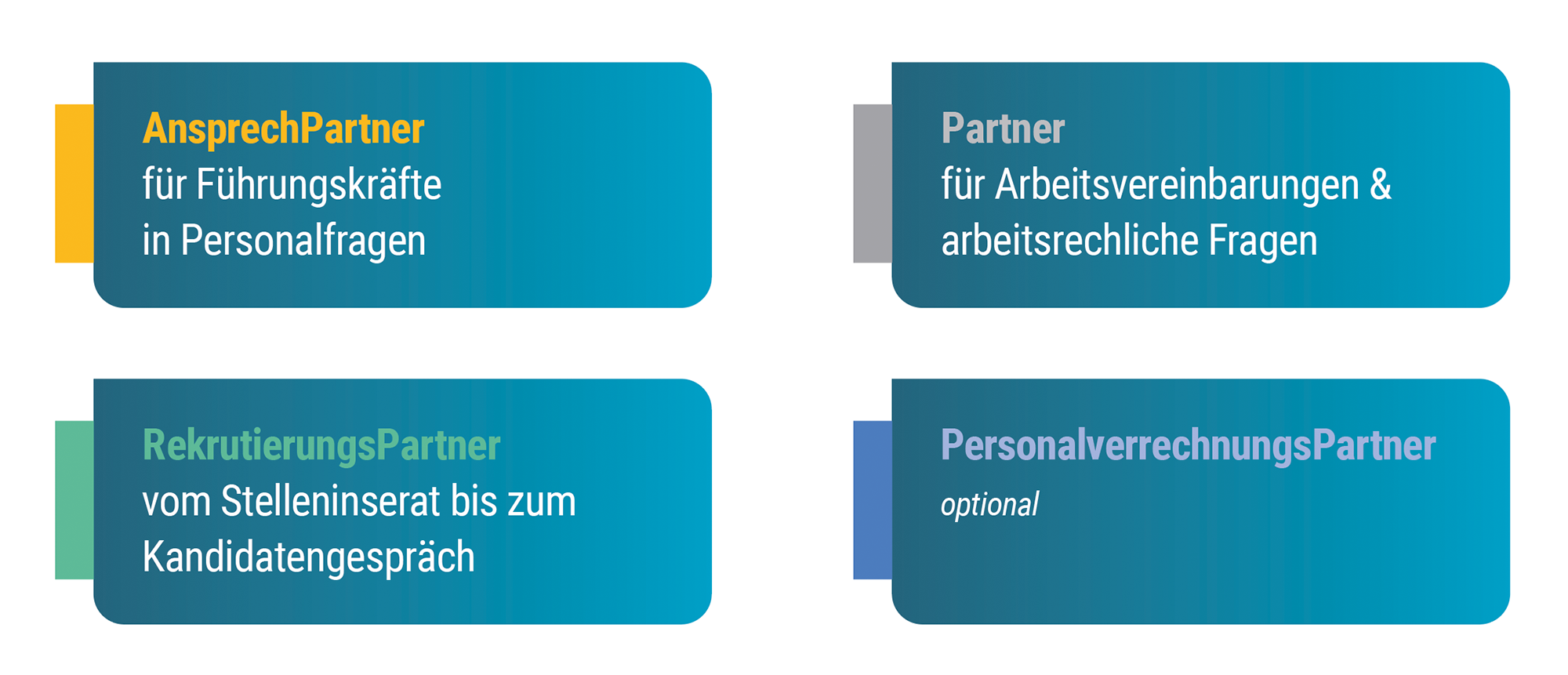 All_in_Leistungen