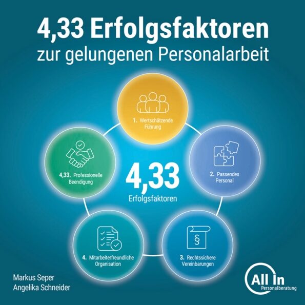 4,33 Erfolgsfaktoren